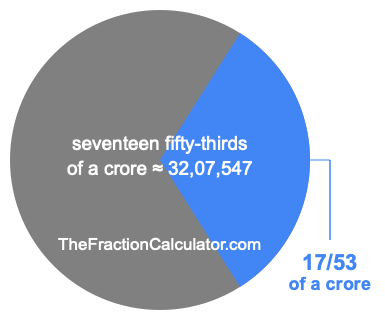 What is 17/53 of a crore?
