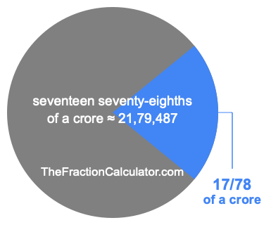 What is 17/78 of a crore?
