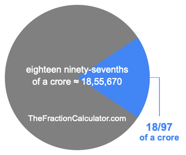 What is 18/97 of a crore?