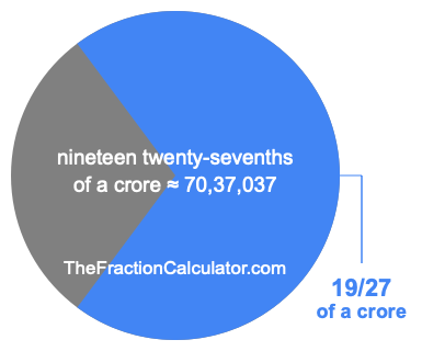 What is 19/27 of a crore?