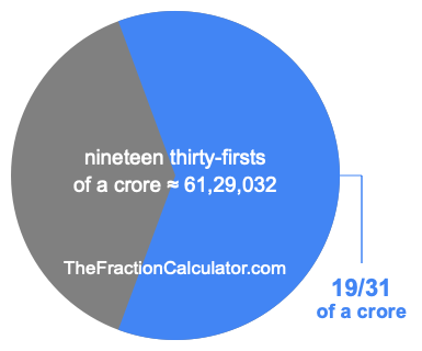 What is 19/31 of a crore?