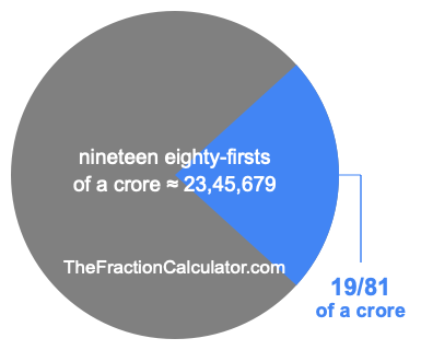 What is 19/81 of a crore?