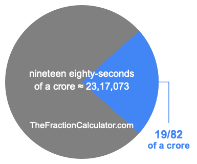 What is 19/82 of a crore?