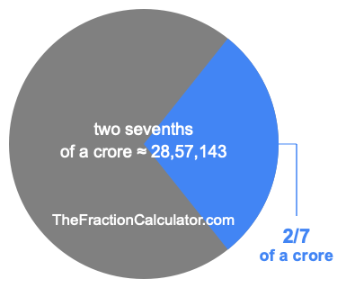 What is 2/7 of a crore?