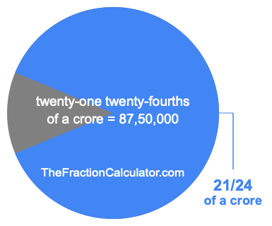 What is 21/24 of a crore?