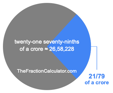 What is 21/79 of a crore?