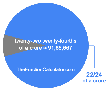What is 22/24 of a crore?