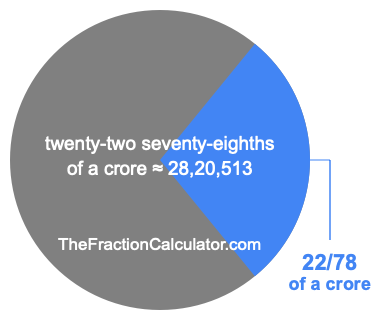 What is 22/78 of a crore?