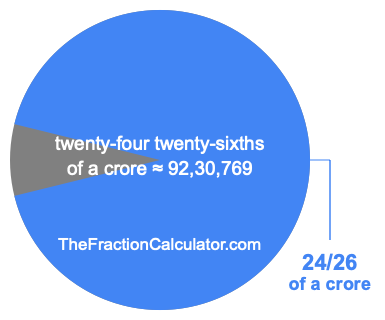 What is 24/26 of a crore?