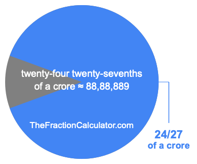 What is 24/27 of a crore?