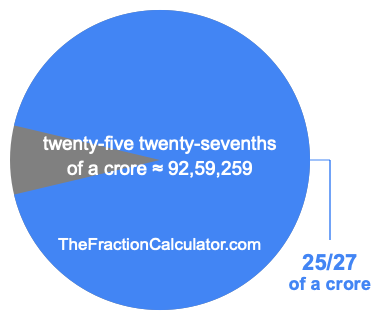 What is 25/27 of a crore?