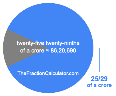 What is 25/29 of a crore?
