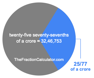 What is 25/77 of a crore?