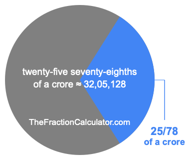 What is 25/78 of a crore?