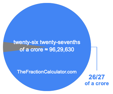 What is 26/27 of a crore?