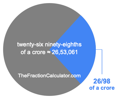 What is 26/98 of a crore?
