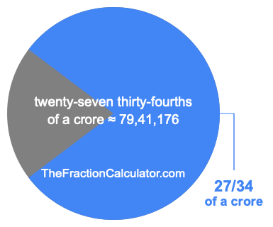 What is 27/34 of a crore?