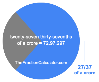 What is 27/37 of a crore?