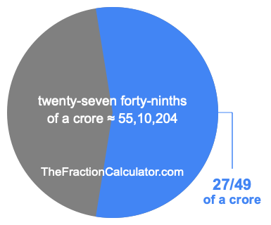 What is 27/49 of a crore?