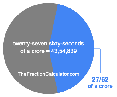 What is 27/62 of a crore?