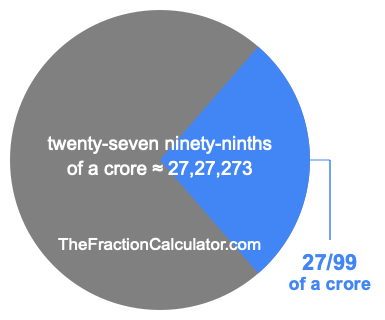 What is 27/99 of a crore?