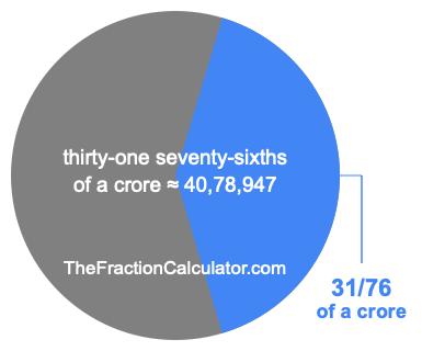 What is 31/76 of a crore?