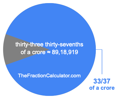 What is 33/37 of a crore?