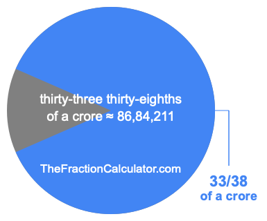 What is 33/38 of a crore?