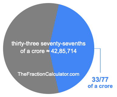 What is 33/77 of a crore?