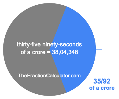 What is 35/92 of a crore?