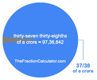 What is 37/38 of a crore?