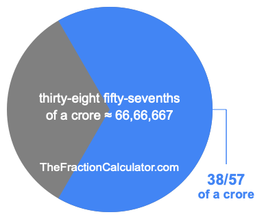 What is 38/57 of a crore?