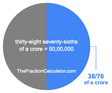 What is 38/76 of a crore?