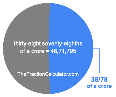 What is 38/78 of a crore?