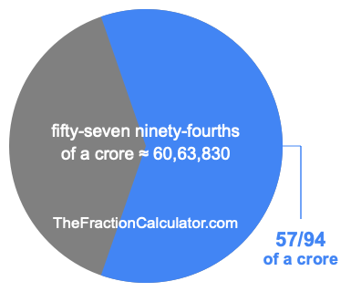 What is 57/94 of a crore?