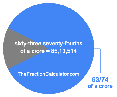 What is 63/74 of a crore?