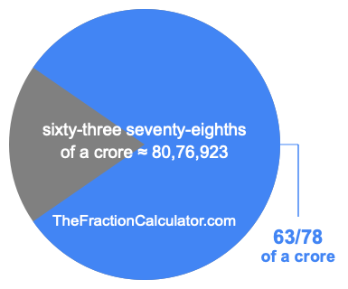 What is 63/78 of a crore?