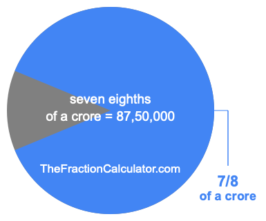 What is 7/8 of a crore?