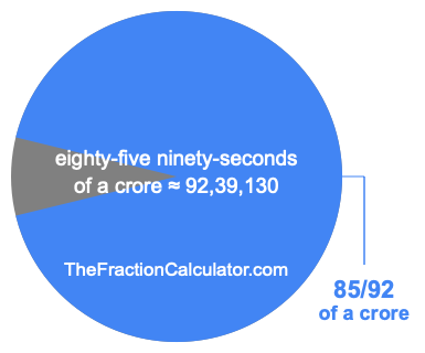 What is 85/92 of a crore?
