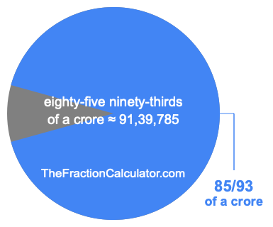 What is 85/93 of a crore?