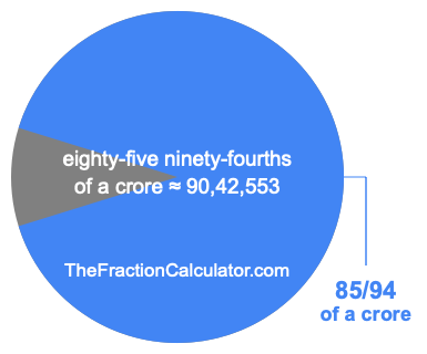 What is 85/94 of a crore?