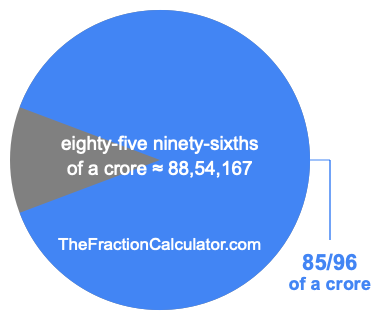 What is 85/96 of a crore?