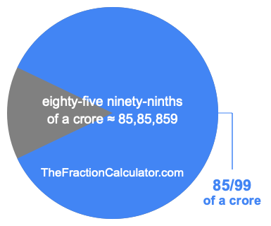 What is 85/99 of a crore?