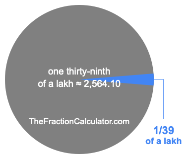 What is 1/39 of a lakh?