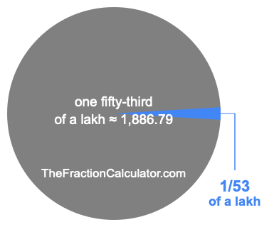 What is 1/53 of a lakh?