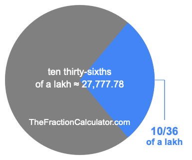 What is 10/36 of a lakh?