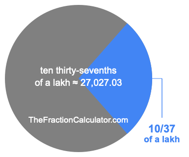 What is 10/37 of a lakh?