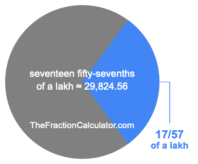 What is 17/57 of a lakh?