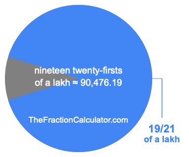 What is 19/21 of a lakh?