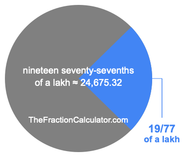 What is 19/77 of a lakh?